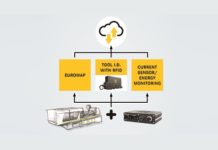 MICA-Euromap-HARTING