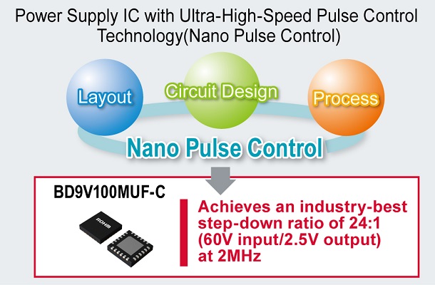 Nano pulse control DCDC 2