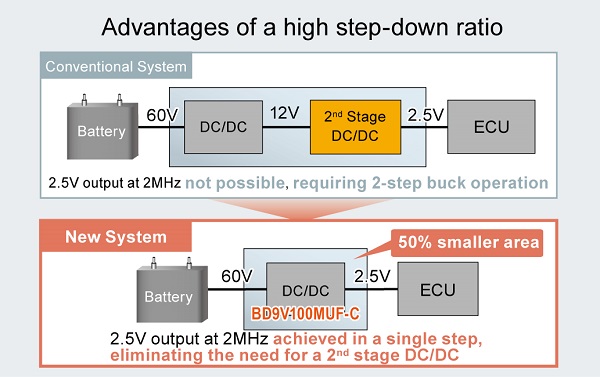 Nano pulse control DCDC 3