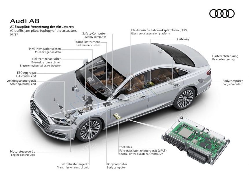 Audi relies on Infineon World’s first series production car with