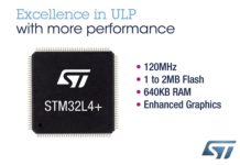 STM32L4+ Microcontrollers