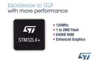 STM32L4+ Microcontrollers