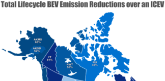 Total Battery Electric Vehicle Emission Reductions