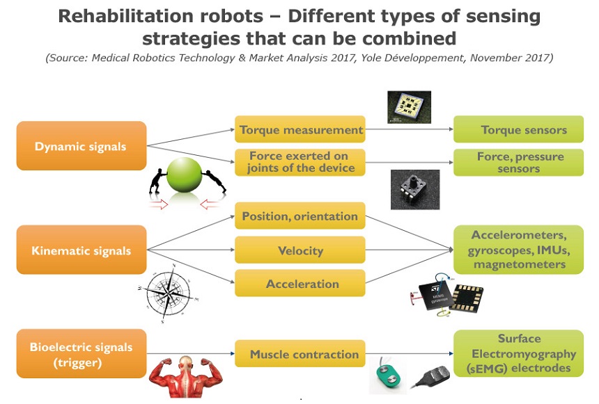 yole medical robotics sensing strategies