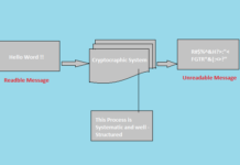 Cryptographic System