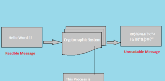 Cryptographic System