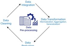 Data Preprocessing