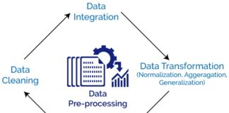 Data Preprocessing