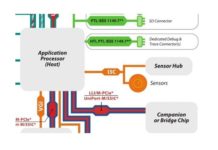 MIPI I3C Sensor