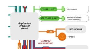 MIPI I3C Sensor