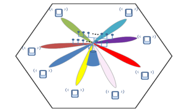 Verizon, Qualcomm and Ericsson accomplished FDD Massive MIMO advancements, on the path to 5G Massive_MIMO