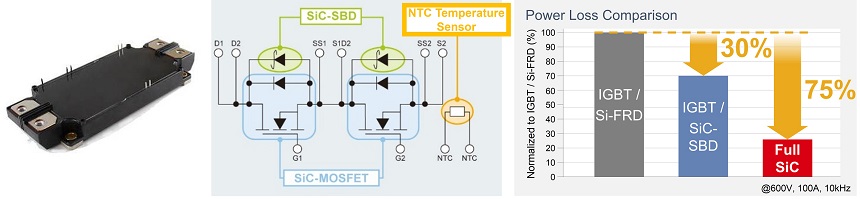 SiC Power Modules to Formula E racing