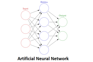 Artificial Neural Networl