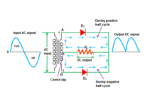 rectifier