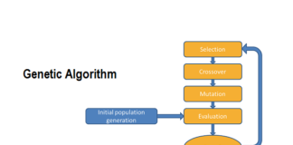Application of Genetic Algorithm