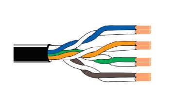Fig 1 Twisted Pair Cable