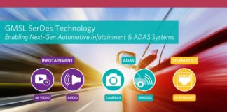 GMSL-Technology