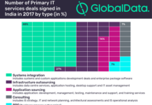 Systems integration contracts dominate IT Services