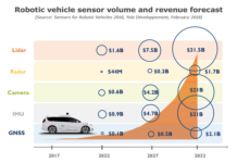 Robotic_vehicle_sensor