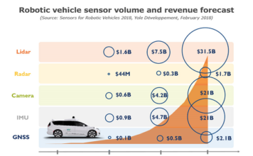 Robotic_vehicle_sensor