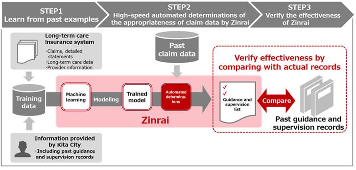 AI_Nursing_application