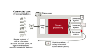 IoT-Data-Processing