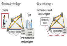 optical transmission technologies