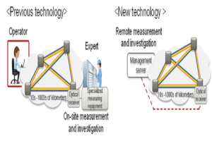 optical transmission technologies
