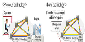optical transmission technologies