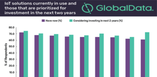 IoT-Solutions_report