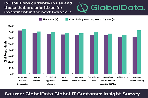IoT-Solutions_report