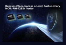 Renesas