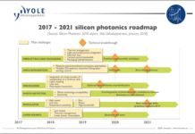 Silicon_Photonics