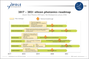 Silicon_Photonics