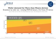 Semiconductor_Wafer_market