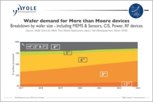 Semiconductor_Wafer_market