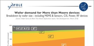 Semiconductor_Wafer_market