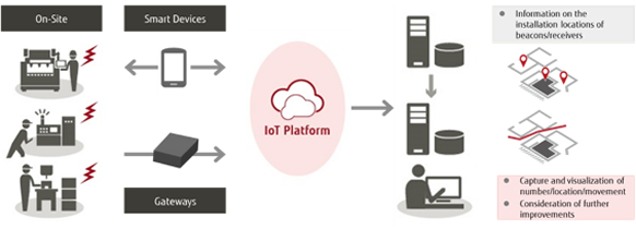 Beacon_IoT