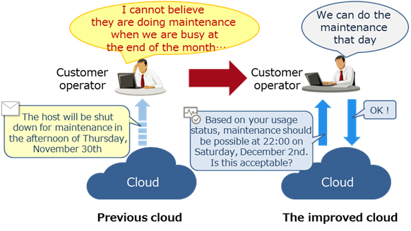 Cloud_Technology
