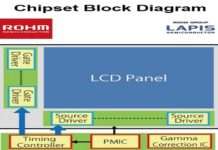 Industry’s First Automotive Chipsets with Functional Safety in Next Gen Vehicles TFT_Panel_Chipset