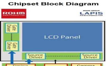 TFT_Panel_Chipset