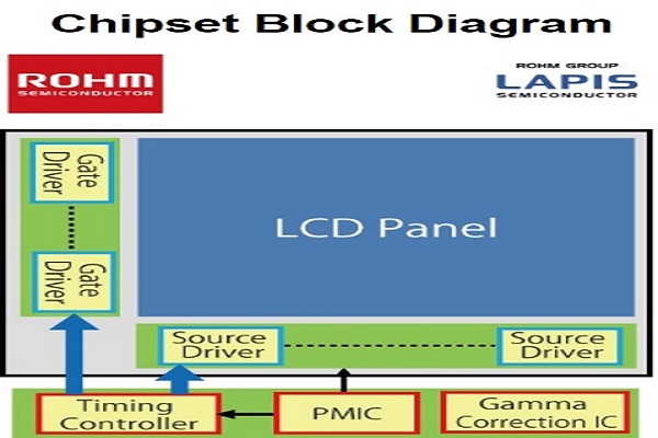 TFT_Panel_Chipset