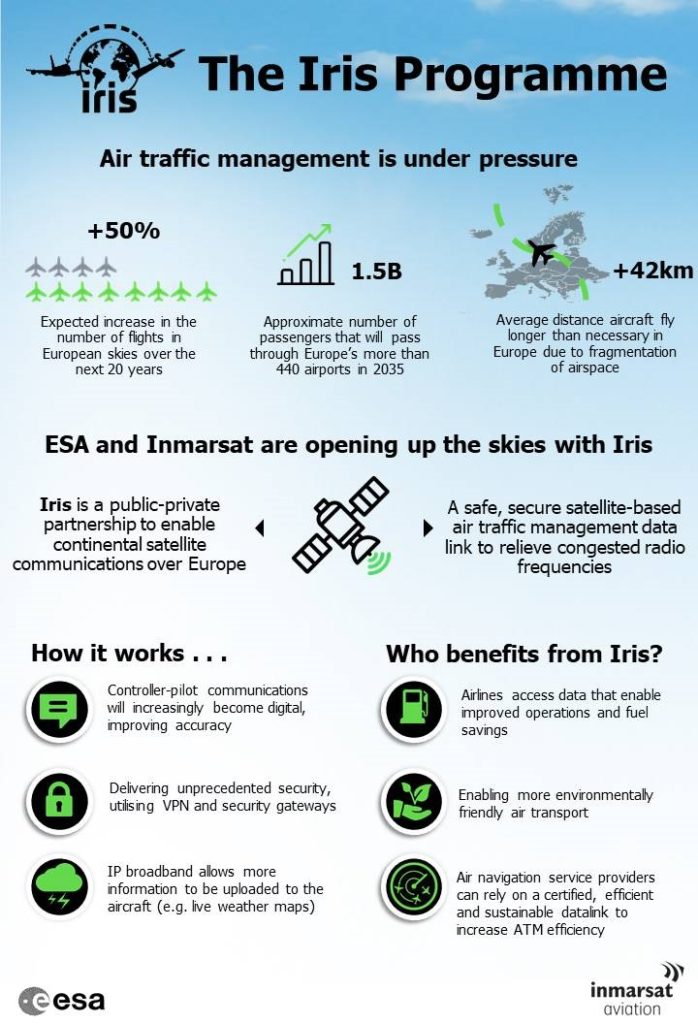 Air_Traffic_Management_Infographic