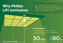 Li-Fi-Philips