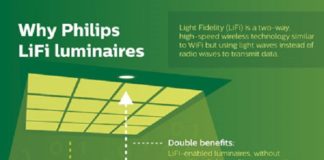 Li-Fi-Philips