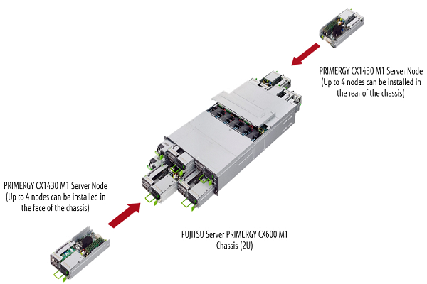 Server-Data-Center