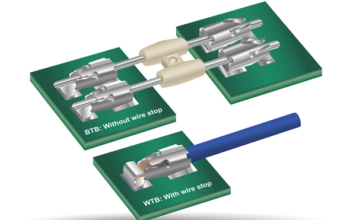 Poke-Home Connector
