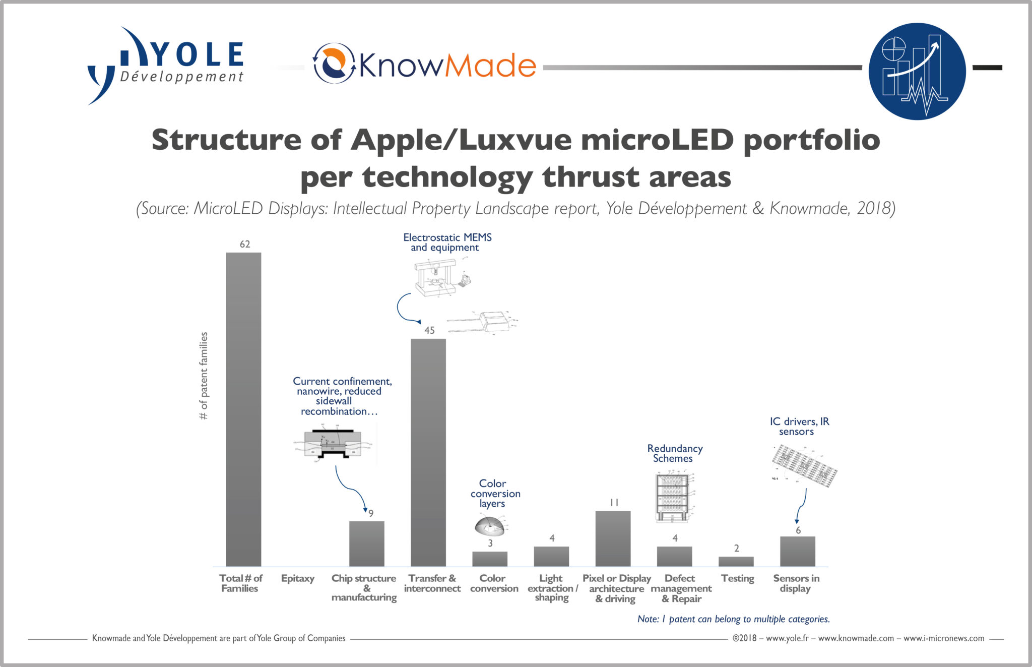 MicroLED_Display