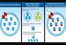 Data_Center_Security_Microsegmentation