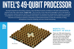 Intel-49-Qubit-Processor